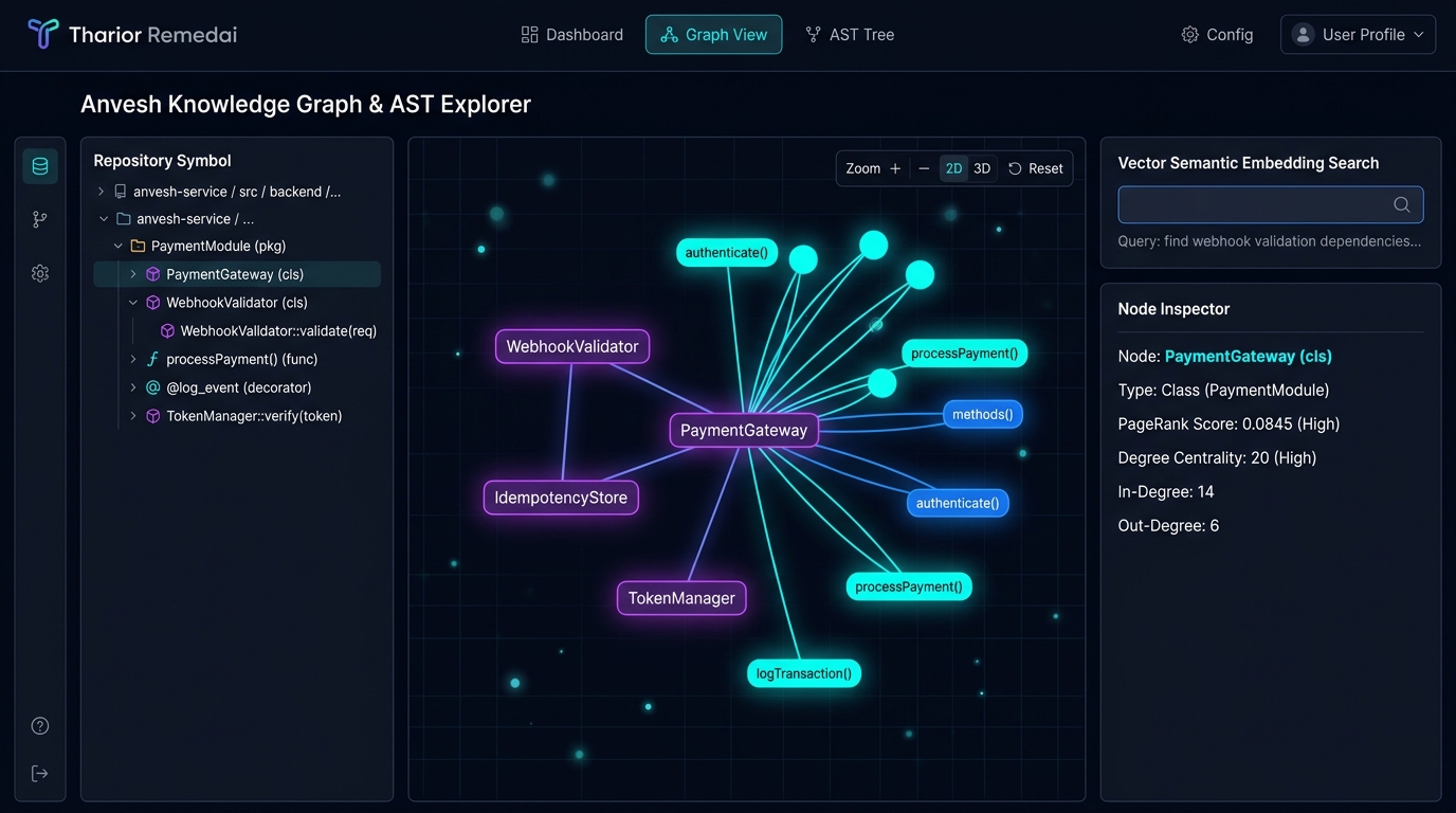 Knowledge Graph Desk Screenshot showing 2D/3D AST node network, symbol tree, and vector semantic search